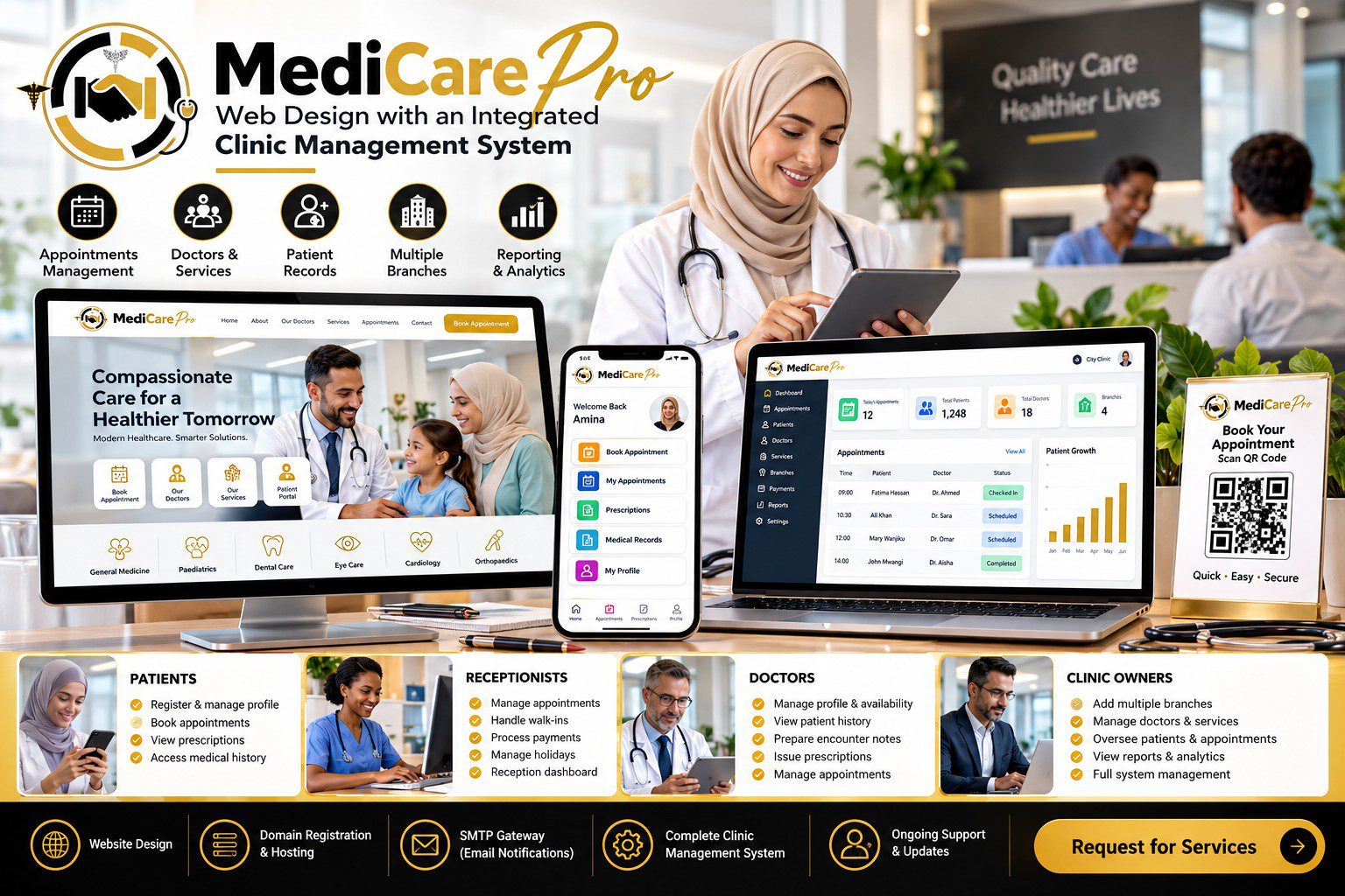 MediCare Pro- Web Design with an Integrated Clinic Management System (1536 x 1024)